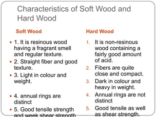 Soft Wood

Hard Wood

6. Get split quickly
7. Weaker and less
durable
8. Catch fire soon
cannot withstand high
temperature...