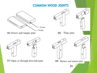 COMMOM WOOD JOINTS
31
(a) (b)
(c) (d)
 
