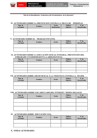 “Año de la Diversificación Productiva y del Fortalecimiento de la Educación”
IV. ACTIVIDADES SOBRE LA PREVENCION CONTRA LA TRATA DE PERSONAS
Tipo de
Actividad
Temática
Fecha
Realización
Público
Objetivo
Nº de
Beneficiados
V. ACTIVIDADES SOBRE EL TRABAJO INFANTIL
Tipo de
Actividad
Temática Fecha
Público
Objetivo
Nº de
Beneficiados
VI. ACTIVIDADES SOBRE LA EDUCACIÓN SEXUAL INTEGRAL, PREVENCION DEL
EMBARAZO Y PATERNIDAD EN LA ADOLESCENCIA.
Tipo de
Actividad
Temática Fecha
Público
Objetivo
Nº de
Beneficiados
VII. ACTIVIDADES SOBRE ABUSO SEXUAL Y LA VIOLENCIA CONTRA LA MUJER.
Tipo de
Actividad
Temática Fecha
Público
Objetivo
Nº de
Beneficiados
VIII. ACTIVIDADES SOBRE USO ADECUADO DEL INTERNET / REDES SOCIALES
Tipo de
Actividad
Temática Fecha
Público
Objetivo
Nº de
Beneficiados
IV. ACTIVIDADES SOBRE EDUCACIÓN VIAL.
Tipo de
Actividad
Temática Fecha
Público
Objetivo
Nº de
Beneficiados
X. OTRAS ACTIVIDADES
 