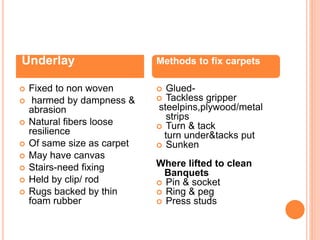  Fixed to non woven
 harmed by dampness &
abrasion
 Natural fibers loose
resilience
 Of same size as carpet
 May have canvas
 Stairs-need fixing
 Held by clip/ rod
 Rugs backed by thin
foam rubber
 Glued-
 Tackless gripper
steelpins,plywood/metal
strips
 Turn & tack
turn under&tacks put
 Sunken
Where lifted to clean
Banquets
 Pin & socket
 Ring & peg
 Press studs
Underlay Methods to fix carpets
 
