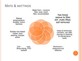 MATS & MATTINGS
Made from – coconut
fiber, sisal, wood
fiber, woven/plaited
has loose
weave to filter
dirt ,mats lifted,
soil removed
Used at entrances,
corridors, can offer
savings in cleaning
& maintenance
costs
Aluminium –
expensive but
effective
Coir - exe.
Shoe drying, PVC
backed
Rubber link-ribbed
rubber, hard
wearing, sharper
action
Ribbed
polypropylene-
durable, colour
fastness
 