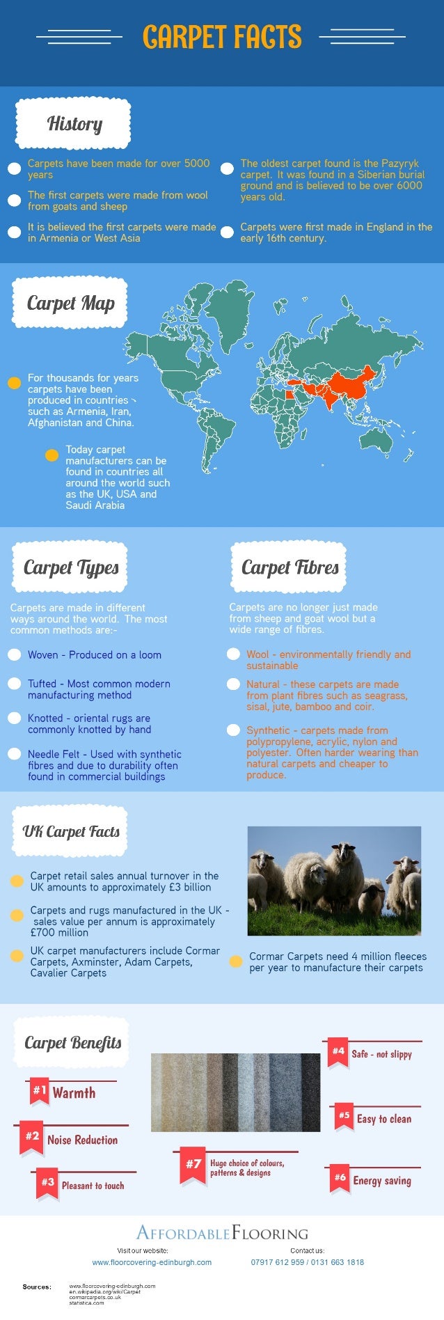Carpet facts