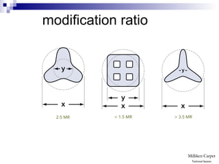 modification ratio
< 1.5 MR2.5 MR > 3.5 MR
Technical Session
 