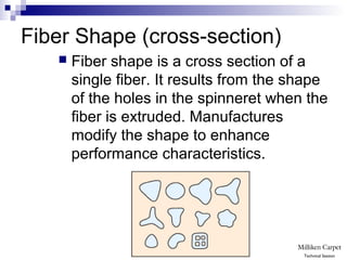 Fiber Shape (cross-section)
 Fiber shape is a cross section of a
single fiber. It results from the shape
of the holes in the spinneret when the
fiber is extruded. Manufactures
modify the shape to enhance
performance characteristics.
Technical Session
 