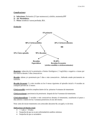 J.Conti 2014
Complicaciones:
1) Infecciones: Peritonitis (2/3 por neumococo), celulitis, neumonía,SPP
2) Alt. Metabólicas.
3) Otras: trombosis venosa profunda, IRA.
Evolución
SN primario
80% Córticosensibles 20% Córticorresistentes
BR
10% Único episodio 90% Recaídas
Recaídas 30-40%
Esporádicas Recaídas frecuentes
(córtico sensibles o córticoresistentes)
Remisión: reducción de la proteinuria a límites fisiológicos ( 5 mg/k/día) o negativo o trazas por
tira reactiva durante 3 días consecutivos.
Recaída: edema y/o proteinuria por 3 días o más consecutivos , habiendo estado previamente en
remisión.
Recaída frecuente: 2 o más recaídas en los 6 meses siguientes al episodio inicial o 4 recaídas en
cualquier período de 12 meses.
Córticosensible: remisión completa dentro de las primeras 4 semanas de tratamiento.
Córticorresistente: persistencia de proteinuria después de las 4 semanas de tratamiento.
Córticodependiente: 2 recaídas o más consecutivas durante el tratamiento, usualmente al pasar a
días alternos o dentro de las 2 semanas posteriores al cese del mismo.
Nota: antes de iniciar tratamiento con corticoides descartar tbc con ppd y rx de tórax
Indicaciones de biopsia renal:
 < 1 año o > 10 años
 Sospecha de que no es por enfermedad de cambios mínimos
 Sospecha de que es secundario
 