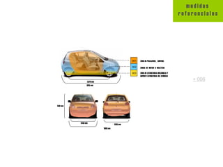 3615 mm 2370 mm 001 002 003 ZONA DE PASAJEROS_  CONTROL ZONAS  DE  MOTOR  O  MALETERO ZONA DE ESTRUCTURAS MECÁNICAS Y  SOPORTE ESTRUCTURAL DEL VEHÍCULO 1660 mm 1430 mm 1450 mm 1510 mm m e d i d a s  r e f e r e n c i a l e s + 006 