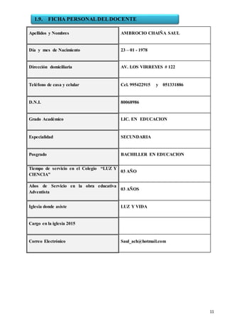 11
Apellidos y Nombres AMBROCIO CHAIÑA SAUL
Día y mes de Nacimiento 23 – 01 - 1978
Dirección domiciliaria AV. LOS VIRREYES # 122
Teléfono de casa y celular Cel. 995422915 y 051331886
D.N.I. 80068986
Grado Académico LIC. EN EDUCACION
Especialidad SECUNDARIA
Posgrado BACHILLER EN EDUCACION
Tiempo de servicio en el Colegio “LUZ Y
CIENCIA”
03 AÑO
Años de Servicio en la obra educativa
Adventista
03 AÑOS
Iglesia donde asiste LUZ Y VIDA
Cargo en la iglesia 2015
Correo Electrónico Saul_ach@hotmail.com
1.9. FICHA PERSONALDELDOCENTE
 