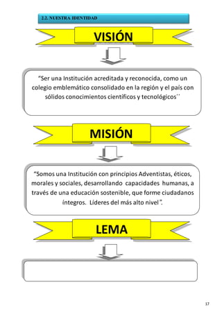 17
VISIÓN
MISIÓN
“Ser una Institución acreditada y reconocida, como un
colegio emblemático consolidado en la región y el país con
sólidos conocimientos científicos y tecnológicos´´
“Somos una Institución con principios Adventistas, éticos,
morales y sociales, desarrollando capacidades humanas, a
través de una educación sostenible, que forme ciudadanos
íntegros. Líderes del más alto nivel”.
2.2. NUESTRA IDENTIDAD
LEMA
 
