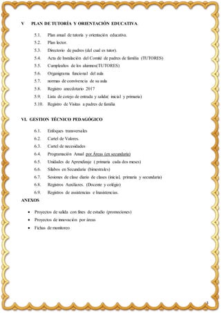 3
V PLAN DE TUTORÍA Y ORIENTACIÓN EDUCATIVA.
5.1. Plan anual de tutoría y orientación educativa.
5.2. Plan lector.
5.3. Directorio de padres (del cual es tutor).
5.4. Acta de Instalación del Comité de padres de familia (TUTORES)
5.5. Cumpleaños de los alumnos(TUTORES)
5.6. Organigrama funcional del aula
5.7. normas de convivencia de su aula
5.8. Registro anecdotario 2017
5.9. Lista de cotejo de entrada y salida( inicial y primaria)
5.10. Registro de Visitas a padres de familia
VI. GESTION TÉCNICO PEDAGÓGICO
6.1. Enfoques transversales
6.2. Cartel de Valores.
6.3. Cartel de necesidades
6.4. Programación Anual por Áreas (en secundaria)
6.5. Unidades de Aprendizaje ( primaria cada dos meses)
6.6. Sílabos en Secundaria (bimestrales)
6.7. Sesiones de clase diario de clases (inicial, primaria y secundaria)
6.8. Registros Auxiliares. (Docente y colégio)
6.9. Registros de assistencias e Inasistencias.
ANEXOS
 Proyectos de salida con fines de estudio (promociones)
 Proyectos de innovación por áreas
 Fichas de monitoreo
 