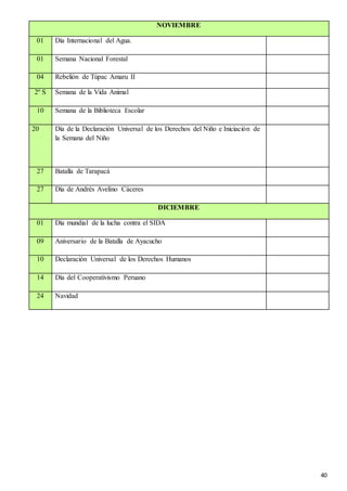 40
NOVIEMBRE
01 Día Internacional del Agua.
01 Semana Nacional Forestal
04 Rebelión de Túpac Amaru II
2º S Semana de la Vida Animal
10 Semana de la Biblioteca Escolar
20 Día de la Declaración Universal de los Derechos del Niño e Iniciación de
la Semana del Niño
27 Batalla de Tarapacá
27 Día de Andrés Avelino Cáceres
DICIEMBRE
01 Día mundial de la lucha contra el SIDA
09 Aniversario de la Batalla de Ayacucho
10 Declaración Universal de los Derechos Humanos
14 Día del Cooperativismo Peruano
24 Navidad
 