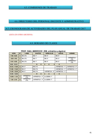 41
(ESTA EN OTRO ARCHIVO)
PROF. SAUL AMBROCIO (RM, aritmética y algebra)
HORA Nº LUNES MARTES MIERCOLES JUEVES VIERNES
7:40 - 8:25 1 RM 2ºB RM 1º RM 4º RM 5º
8:25 - 910 2 RM 2ºB RM 1º RM 4º RM 5º
ARITMETICA
2ºB
9:10 - 9:55 3 RM 2ºB RM 1º RM 4º RM 5º
ARITMETICA
2ºB
9:55 - 10:15 R E C E S O
10:15 - 11:00 4 RM 3º RM 2ºA ARITMETICA 1º ARITMETICA 4º
11:00 - 11:45 5 RM 3º RM 2ºA ARITMETICA 1º ARITMETICA 4º
11:45 - 12:30 6 RM 3º RM 2ºA ARITMETICA 5º ARITMETICA 1º
12:30 - 12:50 R E C E S O
12:50 - 1: 30 7
ARITMETICA
2ºA
ARITMETICA 3º ALGEBRA 1º
1:30 - 2:10 8
ARITMETICA
2ºA
ARITMETICA 3º ALGEBRA 1º
4.5. COMISIONES DE TRABAJO
4.6. DIRECTORIO DEL PERSONAL DOCENTE Y ADMINISTRATIVO
4.7. CRONOGRAMADE ACTIVIDADES DEL PLAN ANUAL DE TRABAJO 2017
4.8. HORARIO DE CLASES
 