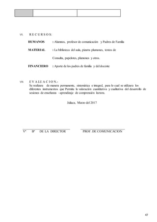 47
VII. R E C U R S O S:
HUMANOS : Alumnos, profesor de comunicación y Padres de Familia
MATERIAL : La biblioteca del aula, pizarra plumones, textos de
Consulta, papelotes, plumones y otros.
FINANCIERO : Aporte de los padres de familia y del docente
VIII. E V A LU A C I O N.-
Se realizara de manera permanente, sistemática e integral, para lo cual se utilizara los
diferentes instrumentos que Permita la valoración cuantitativa y cualitativa del desarrollo de
sesiones de enseñanza –aprendizaje de comprensión lectora.
Juliaca, Marzo del 2017
______________________________ ____________________________
Vº Bº DE LA DIRECTOR PROF. DE COMUNICACION
 