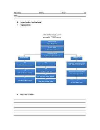 Plastilina libros, hojas de
papel_____________________________________________________________________
____________________________________________________________________
4. Organización institucional
 Organigrama
 Proyecto escolar
_________________________________________________________________________
_________________________________________________________________________
_________________________________________________________________________
_________________________________________________________________________
_________________________________________________________________________
_________________________________________________________________________
_________________________________________________________________________
 