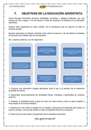 IEA “MI BUEN JESÚS”                               CARPETA PEDAGÓGICA 2012



        4.            OBJETIVOS DE LA EDUCACIÓN ADVENTISTA
Como Escuela Adventista tenemos finalidades concretas y objetivos definidos que nos
marcan la ruta a seguir, a fin de educar a niños de acuerdo a la filosofía de la educación
adventista.

Nuestro éxito dependerá en gran medida, de la orientación que se imprima en todo el
proceso escolar.

Nuestra educación es integral, teniendo como centro al alumno, a fin de obtener resultados
de acuerdo a los ideales que se ha propuesto.

Así, nuestros objetivos, son los siguientes:



                                                  Dar oportunidad para el
                                              reconocimiento y la aceptación     Estimular el estudio, la protección
     Promover el reconocimiento de            de la Biblia como referencial de
     Dios fuente de toda sabiduría.                                              y la conservación de la naturaleza
                                                          conducta.                       creada por Dios.




         Dar oportunidad para el                  Estimular el rescata de la          Promover la autonomía y la
     desarrollo del sentido crítico, de        práctica de la Regla de Oro en      autenticidad fundamentadas en
    la creatividad, de la investigación          las relaciones personales.         los valores bíblicos-cristianos.
       y del pensamiento reflexivo.




                                               Favorecer el desarrollo de la
    Promover la adquisión de hábitos             autoestima positiva, del             Dar oportunidad para el
        saludables a través del               sentimiento de aceptación y de     fortalecimiento y el desarrollo de
    conocimiento del cuerpo y de las                    seguridad.                   la mente en favor del bien
          leyes que lo rigen.                                                                 común.




1. Procurar una educación integral abarcando todo el ser y el período de la existencia
accesible al hombre.

2. Desarrollar armoniosamente las facultades físicas, mentales y espirituales en nuestros
alumnos.

3. Preparar al estudiante para el gozo de servir en este mundo y para un gozo superior y
más amplio en el mundo venidero.

4. Restaurar en los niños la imagen de su Hacedor, procurando el desarrollo del cuerpo, la
mente y el alma, a fin de que se lleve a cabo el propósito divino de su creación.

5. Poner al amor como base y fundamento de la verdadera educación.

                                          Jesus, quiero ser como tú”
 