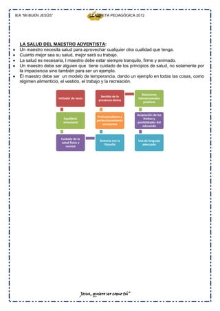 IEA “MI BUEN JESÚS”                          CARPETA PEDAGÓGICA 2012




  LA SALUD DEL MAESTRO ADVENTISTA:
  Un maestro necesita salud para aprovechar cualquier otra cualidad que tenga.
  Cuanto mejor sea su salud, mejor será su trabajo.
  La salud es necesaria, l maestro debe estar siempre tranquilo, firme y animado.
  Un maestro debe ser alguien que tiene cuidado de los principios de salud, no solamente por
  la impaciencia sino también para ser un ejemplo.
  El maestro debe ser un modelo de temperancia, dando un ejemplo en todas las cosas, como
  régimen alimenticio, el vestido, el trabajo y la recreación.

                                                                        Relaciones
                                                  Sentido de la
                      Imitador de Jesús                              interpresonales
                                                 presencia divina
                                                                         positivas


                                                                     Aceptación de los
                                                Profesionalismo y
                         Equilibrio                                      límites y
                                                perfeccionamiento
                         emocional                                   posibilidades del
                                                    constantes
                                                                        educando


                       Cuidado de la
                                                  Sintonía con la    Uso de lenguaje
                       salud física y
                                                     filosofía         adecuado
                          mental




                                        Jesus, quiero ser como tú”
 