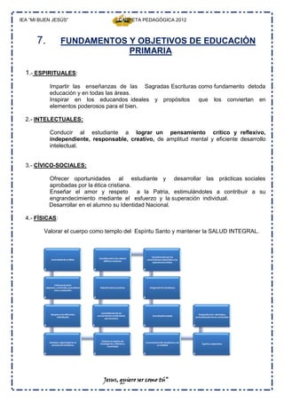 IEA “MI BUEN JESÚS”                                                 CARPETA PEDAGÓGICA 2012



      7.                 FUNDAMENTOS Y OBJETIVOS DE EDUCACIÒN
                                     PRIMARIA

  1.- ESPIRITUALES:
              Impartir las enseñanzas de las Sagradas Escrituras como fundamento detoda
              educación y en todas las áreas.
              Inspirar en los educandos ideales y propósitos     que los conviertan en
              elementos poderosos para el bien.

  2.- INTELECTUALES:

              Conducir al estudiante a lograr un pensamiento crítico y reflexivo,
              independiente, responsable, creativo, de amplitud mental y eficiente desarrollo
              intelectual.


  3.- CÍVICO-SOCIALES:

              Ofrecer oportunidades al estudiante y desarrollar las prácticas sociales
              aprobadas por la ética cristiana.
              Enseñar el amor y respeto          a la Patria, estimulándoles a contribuir a su
              engrandecimiento mediante el esfuerzo y la superación individual.
              Desarrollar en el alumno su Identidad Nacional.

  4.- FÍSICAS:

         Valorar el cuerpo como templo del Espíritu Santo y mantener la SALUD INTEGRAL.



                                                                                   Consideración por los
                                                Consideración a los valores
                Centralidad de la Biblia                                       conocimientos adquiridos y las
                                                    bíblicos cristianos
                                                                                    experiencias vividas




                   Coherencia entre
           objetivos, contenidos, procedimie     Relación teórico práctica       Integración fe-enseñanza
                   ntos y evaluación




                                                  Consolidación de los
               Respeto a las diferentes                                                                             Progresión ene l abordaje y
                                               conocimientos volviéndolos           Interdiciplinariedad
                    individuales                                                                                 profundización de los contenidos
                                                     permanentes




                                                   Estímulo al espíritu de
              Claridad y objetividad en el                                    Conocimiento del estudiante y de
                                                 investigación, reflexión y                                            Espíritu cooperativo
                 proceso de enseñanza                                                  su realidad
                                                        creatividad




                                                    Jesus, quiero ser como tú”
 