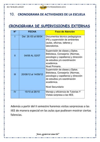 IEA “MI BUEN JESÚS”                    CARPETA PEDAGÓGICA 2012



  10. CRONOGRAMA DE ACTIVIDADES DE LA ESCUELA


  CRONOGRAMA DE SUPERVISIONES EXTERNAS
       N°                FECHA                        Foco de Atención

        I       Del 26 /03 al 06/04        Documentos técnico pedagógicos
                                           IPS y supervisión de ambientes
                                           (aulas, oficinas, talleres y
                                           laboratorios.

                                           Supervisión de clases y Dptos.
                                           Biblioteca, Consejería: (Normas,
        II            04/06 AL 02/07
                                           psicología y capellanía) y dirección
                                           de estudios y/o coordinación
                                           académica.
                                           Nivel Primario.
                                           Supervisión de clases y Dptos.
                                           Biblioteca, Consejería: (Normas,
       III      20/08/12 al 14/09/12
                                           psicología y capellanía) y dirección
                                           de estudios y/o coordinación
                                           académica.

                                           Nivel Secundario

       IV             15/10 al 26/10       Manejo y eficiencia de Tutorías Y
                                           Visitas sorpresa a las IIEE.



    Además a partir del II semestre haremos visitas sorpresivas a las
    IIEE de manera especial en las aulas que pudiesen mostrar ciertas
    falencias.




                                 Jesus, quiero ser como tú”
 