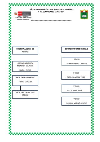 “AÑO DE LA PROMOCIÓN DE LA INDUSTRIA RESPONSABLE
Y DEL COMPROMISO CLIMÁTICO”
o-o-o-o-o-o-o-o-o-o-o-o-o-o-o-o-o-o-o-o-o-o-o-o-o-o-o-o-o-o-o-o
UGEL – SULLANA
I.E. Nº 14799 – SAN JACINTO
IGNACIO ESCUDERO
COORDINADORES DE
TURNO
COORDINADORES DE CICLO
II CICLO
PILAR ORDINOLA CARMENORDINOLA CARMEN
MILAGROS DEL PILAR
NIVEL – INICIAL
III CICLO
CATALINO YACILA TINEOPROF. CATALINO YACILA
TURNO MAÑANA
IV CICLO
OTILIA NOLE NOLE
PROF. PASCUAL MEDINA
ATOCHE
TURNO TARDE V CICLO
PASCUAL MEDINA ATOCHE
 