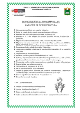 “AÑO DE LA PROMOCIÓN DE LA INDUSTRIA RESPONSABLE
Y DEL COMPROMISO CLIMÁTICO”
o-o-o-o-o-o-o-o-o-o-o-o-o-o-o-o-o-o-o-o-o-o-o-o-o-o-o-o-o-o-o-o
UGEL – SULLANA
I.E. Nº 14799 – SAN JACINTO
IGNACIO ESCUDERO
PRIORIZACIÓN DE LA PROBLEMÁTICA DE
CARÁCTER DE INFRAESTRUCTURA
 Carencia de un ambiente para material educativo.
 Existe un estudio técnico para la construcción de una biblioteca.
 Gestionar ante un órgano público o privado su construcción.
 Gestionar a la UGEL personal de servicio, secretaria, auxiliar de educación y
guardianía.
 Mejorar el uso de los materiales del MED y adquirir otros del docente
 Mejorar el uso de los instrumentos de música (banda) y coordinar con el CONEI,
PP.FF, AUTORIDADES, canalizar acciones que permitan su uso permanente.
 Implementación del Aula de Innovación Pedagógica.
 Adquirir computadoras y hacer uso de los materiales innovadores de la Institución
Educativa.
 Mejoramiento de la infraestructura.
 Inversión total de la partida de mantenimiento del MED
 Pintado y mejoramiento de toda la infraestructura: perímetro, aula, SS.HH., pizarra,
paredes, mobiliario, mantenimiento y/o cambio de la bomba de agua.
 Concientizar a niños y niñas para un mejor uso y cuidado de nuestra infraestructura.
 Docente aplicar una cultura cooperativa.
 Mejoramiento de los recursos de APAFA.
 De los padres de familia, mejorar su apoyo.
 Mejorar y aprovechar las reuniones con loa PP.FF, concientizando y hacerle ver
que deben cumplir con su rol fundamental la formación de sus hijos.
 Derivar la problemática de aula a la dirección de la I.E.
 Desarrollar la escuela de padres.
 DE LOS PROFESORES
 Mejorar el comportamiento de niños y niñas.
 Acercar al padre de familia a la I.E.
 Hacer uso de llamada de atención y papeletas.
 Todos los docentes deben atender cuando el caso lo requiere a todos los alumnos.
 