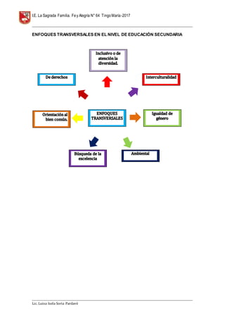 I.E. La Sagrada Familia. Fey Alegría N° 64 TingoMaría-2017
__________________________________________________________________________________________________________________
__________________________________________________________________________________________________________________
Lic. Luisa Isela Soria Pardavè
ENFOQUES TRANSVERSALES EN EL NIVEL DE EDUCACIÓN SECUNDARIA
 