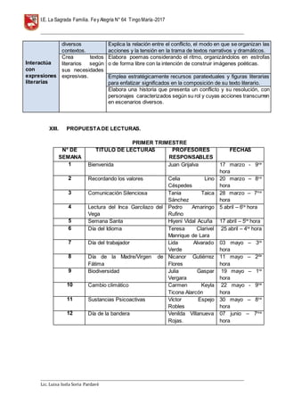 I.E. La Sagrada Familia. Fey Alegría N° 64 TingoMaría-2017
__________________________________________________________________________________________________________________
__________________________________________________________________________________________________________________
Lic. Luisa Isela Soria Pardavè
Interactúa
con
expresiones
literarias
diversos
contextos.
Explica la relación entre el conflicto, el modo en que se organizan las
acciones y la tensión en la trama de textos narrativos y dramáticos.
Crea textos
literarios según
sus necesidades
expresivas.
Elabora poemas considerando el ritmo, organizándolos en estrofas
o de forma libre con la intención de construir imágenes poéticas.
Emplea estratégicamente recursos paratextuales y figuras literarias
para enfatizar significados en la composición de su texto literario.
Elabora una historia que presenta un conflicto y su resolución, con
personajes caracterizados según su rol y cuyas acciones transcurren
en escenarios diversos.
XIII. PROPUESTADE LECTURAS.
PRIMER TRIMESTRE
N° DE
SEMANA
TÍTULO DE LECTURAS PROFESORES
RESPONSABLES
FECHAS
1 Bienvenida Juan Grijalva 17 marzo - 9na
hora
2 Recordando los valores Celia Lino
Céspedes
20 marzo – 8va
hora
3 Comunicación Silenciosa Tania Taica
Sánchez
28 marzo – 7ma
hora
4 Lectura del Inca Garcilazo del
Vega
Pedro Amaringo
Rufino
5 abril – 6ta
hora
5 Semana Santa Hiyeni Vidal Acuña 17 abril – 5ta
hora
6 Día del Idioma Teresa Clarivel
Manrique de Lara
25 abril – 4ta
hora
7 Día del trabajador Lida Alvarado
Verde
03 mayo – 3ra
hora
8 Día de la Madre/Virgen de
Fátima
Nicanor Gutiérrez
Flores
11 mayo – 2da
hora
9 Biodiversidad Julia Gaspar
Vergara
19 mayo – 1ra
hora
10 Cambio climático Carmen Keyla
Ticona Alarcón
22 mayo - 9na
hora
11 Sustancias Psicoactivas Víctor Espejo
Robles
30 mayo – 8va
hora
12 Día de la bandera Venilda Villanueva
Rojas.
07 junio – 7ma
hora
 
