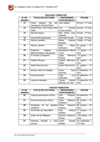 I.E. La Sagrada Familia. Fey Alegría N° 64 TingoMaría-2017
__________________________________________________________________________________________________________________
__________________________________________________________________________________________________________________
Lic. Luisa Isela Soria Pardavè
SEGUNDO TRIMESTRE
N° DE
SEMANA
TÍTULO DE LECTURAS PROFESORES
RESPONSABLES
FECHAS
13 Fiesta regional, Día del
campesino y Día del Padre.
Juan Grijalva 22 junio – 6ta
hora
14 Día del Papa – San Pedro y San
Pablo
Yuli Roxana
Lozano Santos.
30 junio – 5ta
hora
15 Día del maestro Rey David León
Salvador
03 julio – 4ta
hora
16 Crecimiento poblacional. John Esler Estela 11 julio – 3ra
hora
17 Artículo científico. Olmer Cabrera
Alvarado
19 julio – 2ra
hora
18 Artículo Literario Nora Hilario
Solórzano
03 agosto – 9na
hora
19 Población indígena y
Multiculturalidad Huanuqueña.
Russbianca Martel
Tucto.
11 agosto – 8va
hora
20 El hombre y el deporte. Jorge Meneses
Estacio
14 agosto – 7ma
hora
21 Folklore Peruano. Venilda Villanueva
Rojas
22 agosto – 6ta
hora
22 Santa Rosa de Lima Hiyeni Vidal Acuña 31 agosto – 5ta
hora
23 Artículo sobre Fe y Alegría Tania Taica
Sanchez
01 setiembre – 4ta
hora
24 Día de la familia Celia Lino
Céspedes
04 setiembre – 3ra
hora
25 Lectura motivadora Teresa Clarivel
Manrique de Lara
13 setiembre– 2da
hora
TERCER TRIMESTRE
N° DE
SEMANA
TÍTULO DE LECTURAS PROFESORES
RESPONSABLES
FECHAS
26 Trata de personas en el Perú. Lida Alvarado
Verde
28 setiembre – 1ra
hora
27 Día de la Educación Física Jorge Meneses
Anastacio
06 octubre – 9na
hora
28 Anécdotas de los grandes
científicos
Olmer Alvarado
Cabrera
09 octubre – 8va
hora
29 Aniversario de Tingo María Julia Gaspar
Vergara
17 octubre – 7ma
hora
30 Señor de los Milagros Nicanor Gutiérrez
Flores
25 octubre – 6va
hora
31 Semana forestal y vida
animal.
Victor Espejo
Robles
02 noviembre –
5ma hora
 