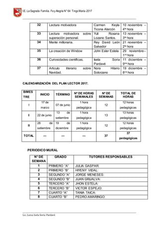 I.E. La Sagrada Familia. Fey Alegría N° 64 TingoMaría-2017
__________________________________________________________________________________________________________________
__________________________________________________________________________________________________________________
Lic. Luisa Isela Soria Pardavè
32 Lectura motivadora Carmen Keyla
Ticona Alarcón
10 noviembre –
4ta hora
33 Lectura motivadora sobre
superación personal.
Yuli Roxana
Lozano Santos.
13 noviembre –
3ta hora
34 Mente millonaria. Rey David León
Salvador
21 noviembre –
2ta hora
35 La creación de Window John Esler Estela 29 noviembre–
1ra hora
36 Curiosidades científicas. Isela Soria
Pardavé
11 diciembre –
9na hora
37 Articulo literario sobre
Navidad.
Nora Hilario
Solorzano
19 diciembre –
8va hora
CALENDARIZACIÓN DEL PLAN LECTOR 2017.
PERIODICO MURAL
N° DE
SEMANA
GRADO TUTORES RESPONSABLES
1 PRIMERO “A” JULIA GASPAR:
2 PRIMERO “B” HIYENY VIDAL:
3 SEGUNDO “A” JORGE MENESES:
4 SEGUNDO “B” JUAN GRIJALVA:
5 TERCERO “A” JHON ESTELA:
6 TERCERO “B” VICTOR ESPEJO:
7 CUARTO “A” TANIA TAICA:
8 CUARTO “B” PEDRO AMARINGO:
BIMES
TRE
INICIO TÉRMINO Nº DE HORAS
SEMANALES
Nº DE
SEMANAS
TOTAL DE
HORAS
I
17 de
marzo
07 de junio
1 hora
pedagógica
12
12 horas
pedagógicas
II 22 de junio
13 de
setiembre
1 hora
pedagógica
13
13 horas
pedagógicas
III
28 de
setiembre
19 de
diciembre
1 hora
pedagógica
12
12 horas
pedagógicas
TOTAL --- --- --- 37
37
pedagógicas
 