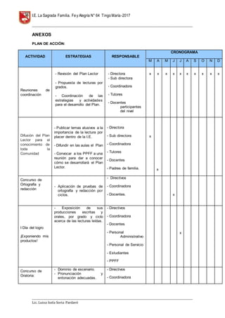 I.E. La Sagrada Familia. Fey Alegría N° 64 TingoMaría-2017
__________________________________________________________________________________________________________________
__________________________________________________________________________________________________________________
Lic. Luisa Isela Soria Pardavè
ANEXOS
PLAN DE ACCIÓN:
ACTIVIDAD ESTRATEGIAS RESPONSABLE
CRONOGRAMA
M A M J J A S O N D
Reuniones de
coordinación
- - Revisión del Plan Lector
- - Propuesta de lecturas por
grados.
- - Coordinación de las
estrategias y actividades
para el desarrollo del Plan.
- Directora
- Sub directora
- Coordinadora
- Tutores
- Docentes
participantes
del nivel
x x x x x x x x x x
Difusión del Plan
Lector para el
conocimiento de
toda la
Comunidad
- Publicar lemas alusivos a la
importancia de la lectura por
placer dentro de la I.E.
- Difundir en las aulas el Plan
- Convocar a los PPFF a una
reunión para dar a conocer
cómo se desarrollará el Plan
Lector.
- Directora
- Sub directora
- Coordinadora
- Tutores
- Docentes
- Padres de familia.
x
x
Concurso de
Ortografía y
redacción
- Aplicación de pruebas de
ortografía y redacción por
ciclos.
- Directivos
- Coordinadora
- Docentes. x
I Día del logro
¡Exponiendo mis
productos!
- Exposición de sus
producciones escritas y
orales, por grado y ciclo
acerca de las lecturas leídas.
- Directivos
- Coordinadora
- Docentes
- Personal
Administrativo
- Personal de Servicio
- Estudiantes
- PPFF
x
Concurso de
Oratoria:
- Dominio de escenario.
- Pronunciación y
entonación adecuadas.
- Directivos
- Coordinadora
 