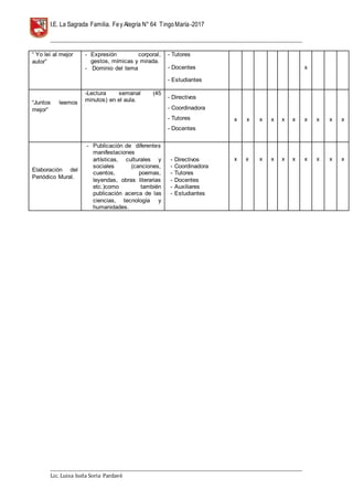 I.E. La Sagrada Familia. Fey Alegría N° 64 TingoMaría-2017
__________________________________________________________________________________________________________________
__________________________________________________________________________________________________________________
Lic. Luisa Isela Soria Pardavè
“ Yo leí al mejor
autor”
- Expresión corporal,
gestos, mímicas y mirada.
- Dominio del tema
- Tutores
- Docentes
- Estudiantes
x
“Juntos leemos
mejor”
-Lectura semanal (45
minutos) en el aula. - Directivos
- Coordinadora
- Tutores
- Docentes
x x x x x x x x x x
Elaboración del
Periódico Mural.
- Publicación de diferentes
manifestaciones
artísticas, culturales y
sociales (canciones,
cuentos, poemas,
leyendas, obras literarias
etc.)como también
publicación acerca de las
ciencias, tecnología y
humanidades.
- Directivos
- Coordinadora
- Tutores
- Docentes
- Auxiliares
- Estudiantes
x x x x x x x x x x
 