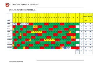 I.E. La Sagrada Familia. Fey Alegría N° 64 TingoMaría-2017
__________________________________________________________________________________________________________________
__________________________________________________________________________________________________________________
Lic. Luisa Isela Soria Pardavè
2.7 CALENDARIZACIÓN DEL AÑO ESCOLAR:
1 2 3 4 5 6 7 8 9 10 11 12 13 14 15 16 17 18 19 20 21 22 23 24 25 26 27 28 29 30 31
Días Horas Horas
Prog.
Efectivas Efectivas
Sec
MESES PRIM SEC
Marzo 1 2 3 4 5 6 7 8 9 10 11 12 13 14 15 16 17 18 19 20 21 22 23 24 25 26 27 28 29 30 31 15 90 135
Abril 1 2 3 4 5 6 7 8 9 10 11 12 13 14 15 16 17 18 19 20 21 22 23 24 25 26 27 28 29 30 18 108 162
Mayo 1 2 3 4 5 6 7 8 9 10 11 12 13 14 15 16 17 18 19 20 21 22 23 24 25 26 27 28 29 30 31 22 132 198
Junio 1 2 3 4 5 6 7 8 9 10 11 12 13 14 15 16 17 18 19 20 21 22 23 24 25 26 27 28 29 30 16 96 144
Julio 1 2 3 4 5 6 7 8 9 10 11 12 13 14 15 16 17 18 19 20 21 22 23 24 25 26 27 28 29 30 31 18 108 162
Agosto 1 2 3 4 5 6 7 8 9 10 11 12 13 14 15 16 17 18 19 20 21 22 23 24 25 26 27 28 29 30 31 22 132 198
Setiembre 1 2 3 4 5 6 7 8 9 10 11 12 13 14 15 16 17 18 19 20 21 22 23 24 25 26 27 28 29 30 15 90 135
Octubre 1 2 3 4 5 6 7 8 9 10 11 12 13 14 15 16 17 18 19 20 21 22 23 24 25 26 27 28 29 30 31 22 132 198
Noviembre 1 2 3 4 5 6 7 8 9 10 11 12 13 14 15 16 17 18 19 20 21 22 23 24 25 26 27 28 29 30 21 126 189
Diciembre 1 2 3 4 5 6 7 8 9 10 11 12 13 14 15 16 17 18 19 20 21 22 23 24 25 26 27 28 29 30 31 14 84 126
HORAS
SUGERI
DAS
183 1098 1647
 