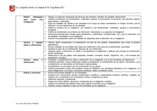 I.E. La Sagrada Familia. Fey Alegría N° 64 TingoMaría-2017
__________________________________________________________________________________________________________________
__________________________________________________________________________________________________________________
Lic. Luisa Isela Soria Pardavè
Diseña estrategias
para hacer una
indagación.
 Elabora un protocolo explicando las técnicas que permiten controlar las variables eficazmente.
 Justifica la selección de herramientas, materiales, equipos e instrumentos de precisión que permitan obtener
datos fiables y suficientes.
 Elige las unidades de medida a ser utilizadas en el recojo de datos considerando el margen de error que se
relaciona con las mediciones de las variables.
 Señala el alcance de su indagación con respecto a las herramientas, materiales, equipos e instrumentos
escogidos.
 Verifica la confiabilidad de la fuente de información relacionada a su pregunta de indagación.
 Selecciona técnicas para recoger datos (entrevistas, cuestionarios, observaciones, etc.) que se relacionen con
las variables estudiadas en su indagación.
 Justifica sus propuestas sobre las medidas de seguridad para el desarrollo de su indagación.
Genera y registra
datos e información.
 Obtiene datos considerando la manipulación de más de una variable independiente para medir la variable
dependiente.
 Incluye unidades en sus tablas tanto para sus mediciones como para las incertidumbres asociadas.
 Sustenta el valor de la incertidumbre absoluta de sus mediciones.
 Organiza datos o información en tablas y los representa en diagramas o gráficas que incluyan la incertidumbre
de las mediciones.
 Selecciona el tipo de gráfico más apropiado (lineales, circulares, barras, dispersión, etc.) y las escalas que
representan los datos.
Analiza datos o
información.
 Contrasta y complementa los datos o información de su indagación con el uso de fuentes de información.
 Establece patrones y busca tendencias lineales considerando la incertidumbre de los datos o información y los
complementa con las fuentes de información seleccionadas.
 Complementa su conclusión con las conclusiones de sus pares.
 Extrae conclusiones a partir de la relación entre sus hipótesis y los resultados obtenidos en su indagación, en
otras indagaciones o en leyes o principios científicos; valida la hipótesis inicial.
Evalúa y comunica.  Emite conclusiones basadas en sus resultados.
 Sustenta sus conclusiones usando convenciones científicas y matemáticas (notación científica, unidades de
medida, etc.) y responde a los comentarios críticos y preguntas de otros.
 Determina patrones o tendencias
 Evalúa los puntos débiles, alcances y limitaciones de su indagación científica.
 Justifica los cambios que debería hacer para mejorar el proceso de su indagación.
 Propone nuevas preguntas a partir de los resultados de su indagación.
 