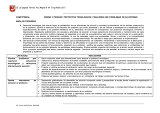 I.E. La Sagrada Familia. Fey Alegría N° 64 TingoMaría-2017
__________________________________________________________________________________________________________________
__________________________________________________________________________________________________________________
Lic. Luisa Isela Soria Pardavè
COMPETENCIA : DISEÑA Y PRODUCE PROTOTIPOS TECNOLÓGICOS PARA RESOLVER PROBLEMAS DE SU ENTORNO
MAPA DE PROGRESO
 Determina estrategias que buscan lograr la confiabilidad de sus alternativas de solución y considera la interrelación de los factores involucrados
en el problema; justifica la selección de los factores del problema que serán abordados y de los criterios y estrategias de c onfiabilidad en las
especificaciones de diseño y los posibles beneficios de su alternativa de solución en comparación con product os tecnológicos similares o
relacionados. Representa gráficamente con escalas su alternativa de solución, e incluye aspectos de funcionamiento y mantenimiento de cada
componente y fase; asimismo, justifica márgenes de seguridad en el valor de sus parámetros para reducir o eliminar errores en su estimación;
y fundamenta, con fuentes de información confiables, el uso de materiales según sus propiedades físicas y químicas y su compatibilidad
ambiental; así como los procesos de armado-desarmado o montaje-desmontaje de cada fase o etapa para desarrollar la implementación.
 Usa técnicas convencionales con normas de seguridad para el aprovechamiento de materiales, herramientas e instrumentos en la fabricación y
ensamblaje de las partes del prototipo; evalúa y determina las dificultades en la ejecución y las limitaciones de los materiales y realiza ajustes o
rediseños buscando alcanzar el funcionamiento esperado de su prototipo. Justifica las pruebas repetitivas para determinar la confiabilidad del
funcionamiento de su prototipo validando las estrategias seleccionadas. Explica posibles impactos del prototipo en el ámbito social, ambiental y
ético, y propone estrategias para reducir posibles impactos negativos. Comunica sus resultados en una variedad de formas y medios, según sus
propósitos y audiencia
CAPACIDAD INDICADORES
Plantea problemas que
requieren soluciones
tecnológicas y selecciona
alternativas de solución.
 Hace conjeturas sobre sus observaciones para detectar el problema tecnológico.
 Selecciona y analiza información de fuentes confiables para formular ideas y preguntas que permitan caracterizar el problema.
 Propone aspectos de la funcionalidad de su alternativa de solución que son deseables de optimizar y selecciona los recursos que
deben ser consumidos en la menor cantidad posible para lograrlo.
 Propone y justifica acciones de verificación dentro del rango de funcionalidad requerido
 Justifica las especificaciones de diseño en concordancia con los posibles beneficios propios y colaterales de la funcionalidad de su
alternativa de solución en comparación con otros productos tecnológicos similares.
 Estima posibles gastos y los presenta en una lista organizada.
 Organiza las tareas a realizar y las presenta en un cronograma de trabajo cumpliendo las fechas límites.

Diseña alternativas de
solución al problema
 Representa gráficamente su alternativa de solución incluyendo vistas y perspectivas a escala donde muestra la organización, e
incluye descripciones de sus partes o fases.
 Utiliza ecuaciones matemáticas para verificar la funcionalidad de su prototipo.
 Describe gráficamente el proceso de su implementación incluyendo armado-desarmado o montaje-desmontaje de cada fase o etapa
y los materiales a usar.
 Describe el funcionamiento y mantenimiento de su prototipo.
 Calcula y estima valores de variables y parámetros usando las unidades del Sistema Internacional de medidas y hace conversion es
de unidades de medida de ser necesarios.
 