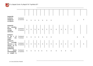 I.E. La Sagrada Familia. Fey Alegría N° 64 TingoMaría-2017
__________________________________________________________________________________________________________________
__________________________________________________________________________________________________________________
Lic. Luisa Isela Soria Pardavè
Unidad III:
La fuerza
siemprete
acompaña.
4 semanas/
12 sesiones
X X X X X X X X
X
Unidad IV:
Las estrellas,
fuente de
energía
universal.
5 semanas/
15 sesiones
X X X X X X X X X X X
Unidad V:
La luz y el
sonido son
ondas
3 semanas/
9 sesiones
X X X X X X X X X
Unidad VI:
La corriente
eléctrica y sus
efectos en la
naturaleza.
5 semanas/
15 sesiones
X X X X X X X X X X X X X
Unidad VII:
La fuerza
electromagnéti
ca origina la
5 semanas/
15 sesiones
X X X X X X X X X X X
 