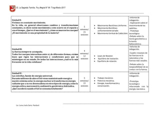 I.E. La Sagrada Familia. Fey Alegría N° 64 TingoMaría-2017
__________________________________________________________________________________________________________________
__________________________________________________________________________________________________________________
Lic. Luisa Isela Soria Pardavè
UnidadII:
Vivimos en constante movimiento.
En la vida, en general observamos cambios y transformaciones
constantes, es decir existe movimiento y esto ocurre en el espacio y
conel tiempo, ¿Quées el movimiento?,¿cómo semuevenloscuerpos?
¿El movimiento es una propiedad de la materia?
5
semanas/
15
sesiones
 Movimiento Rectilíneo Uniforme.
 MovimientoRectilíneo
uniformementevariado.
 MovimientoVertical de CaídaLibre.
-Informe de
indagación.
- Explicación sobre el
movimientode los
satélites.
- Prototipo
tecnológico
-Debate sobre la
teoría geocéntrica y
la teoría
heliocentrica.
UnidadIII:
La fuerzasiemprete acompaña.
Todos los cuerpos interactúan entre sí, de diferentes formas, existen
leyes que rigen las interacciones y condiciones para que se
mantengan en un estado. De todas las interacciones ¿cuál es la más
frecuente en la vida cotidiana?
4
semanas/
12
sesiones
 Leyes de Newton
 Equilibrio de traslación.
 Equilibrio de rotación.
-Informe de
indagación.
-Cuadro resumen de
las fuerzas en la
naturaleza y las
fuerzas más usuales.
-Debate sobre la
inmposibilidad de no
contar con la fuerza.
UnidadIV:
Las estrellas, fuente de energía universal.
Durantemillonesdeañosel Sol vienesuministrando energíaa
nuestro sistemasolar,la energíanuclearsetransformaenenergía
radianteque a suvez desencadenaenotrostiposde energía,como la
energíaeólica,mareomotriz,undimotriz,geotérmica,hidráulica.
¿Qué sucederácuando el Sol seconsumatotalmente?
5
semanas/
15
sesiones
 Trabajo mecánico.
 Potencia mecánica.
 Energía, transformacióny
conservación.
-Informe de
indagación.
-Prototipo
tecnológico
relacionado con la
energía mecánica.
 