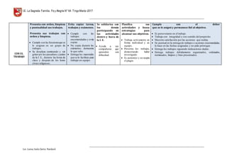 I.E. La Sagrada Familia. Fey Alegría N° 64 TingoMaría-2017
__________________________________________________________________________________________________________________
__________________________________________________________________________________________________________________
Lic. Luisa Isela Soria Pardavè
CON EL
TRABAJO
Presenta con orden, limpieza
y puntualidad sus trabajos.
Presenta sus trabajos con
orden y limpieza.
 Cumple con las funcionesque se
le asignan en un grupo de
trabajos.
 Se desplaza caminando y sin
gritar por los pasadizos y patios
de la I. E., durante las horas de
clase y después de los lunes
cívico religiosos.
Evita copiar tareas,
trabajos y exámenes.
 Cumple con los
trabajos
encomendados y evita
copiar.
 No copia durante los
exámenes; demuestra
lo que sabe.
 Entrega los materiales
que se le facilitan para
trabajar en equipo.
Se solidariza con
los demás
participando en
las actividades
dentro y fuera de
la I. E.
 Ayuda a sus
compañeros que
aprenden con
dificultad.
Planifica sus
actividades y busca
estrategias para
alcanzar sus objetivos.
 Trabaja activamente en
forma individual y en
equipo.
 Presenta los trabajos,
demostrando haber
investigado.
 Es auténtico y no acepta
el plagio.
Cumple con el deber
que se le asignó y permanece fiel al objetivo.
 Es perseverante en el trabajo.
 Trabaja con integridad y con sentido del propósito.
 Muestra satisfacción por las acciones que realiza.
 En puntual en la entrega de trabajos o acciones encomendadas;
lo hace en las fechas asignadas y no pide prórrogas.
 Entrega los trabajos siguiendo indicaciones dadas.
 Entrega trabajos debidamente organizados, ordenados,
terminados, limpios y bien presentados.
 