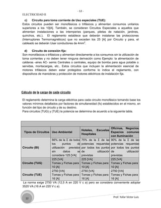 - 12 -
ELECTRICIDAD II

  c)    Circuito para toma corriente de Uso especiales (TUE):
Estos circuitos pueden ser monofásicos o trifásicos y alimentan consumos unitarios
superiores a los 10[A]. También, se consideran Circuitos Especiales a aquellos que
alimentan instalaciones a las intemperies (parques, piletas de natación, jardines,
quinchos, etc.). El reglamento establece que deberán instalarse las protecciones
(Interruptores Termornagnéticos) que no exceden los 25 [A] por Circuito y para, el
cableado se deberán Usar conductores de 4mm2.

  d)    Circuito de conexión fija:
Son monofásicos o trifásicos y alimentan directamente a los consumos sin la utilización de
toma corrientes y no deben tener ninguna derivación como Ejemplo: la alimentación de
calderas -aires AC- semis Centrales o centrales, equipo de bomba para agua potable o
servidas, montacargas, etc.. Estos circuitos que incluyen la alimentación esencial de
motores trifásicos deben estar protegidos conforme lo indica el reglamento, con
dispositivos de maniobras y protección de motores eléctricos de instalación fija.




Cálculo de la carga de cada circuito

El reglamento determina la carga eléctrica para cada circuito monofásico tomando base los
valores mínimos detallados por factores de simultaneidad (fs) establecidos en el mismo, en
función del tipo de circuito y de su destino.
Para circuitos (TUG) y (TUE) la potencia se determina de acuerdo a la siguiente tabla.




                                                                  Oficinas, Negocios,
                                           Hoteles, Escuelas,
 Tipos de Circuitos Uso Ambiental                                 Espacios comunes
                                           Hospitales
                                                                  con Iluminación
                     66% de la Σ de todos 75% de la Σ de las 90% de la Σ de las
                     los      puntos    de potencias requeridas potencias requeridas
Circuito (BI)        utilización previstos por todos los puntos por todos los puntos
                     sin       datos    se de         utilización de         utilización
                     considera 125 [VA]    previstas              previstas
                     225 [VA]              225 [VA]               225 [VA]
Circuito (TUG)       Tomas y Fichas para Tomas y Fichas para Tomas y Fichas para
                     10 [A]                10 [A]                 10 [A]
                     2750 [VA]             2750 [VA]              2750 [VA]
Circuito (TUE)       Tomas y Fichas para Tomas y Fichas para Tomas y Fichas para
                     16 [A]                16 [A]                 16 [A]
La norma exige 2750 VA (12,5 A en 220 V c a) pero se considera conveniente adoptar
3520 VA (16 A en 220 V c a).



   12                                                                 Prof. Yafar Víctor Luis
 
