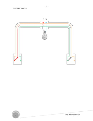 - 21 -
ELECTRICIDAD II




                  F    N




 21                            Prof. Yafar Víctor Luis
 