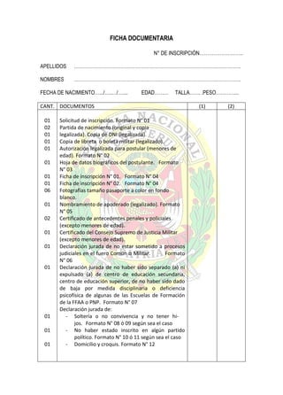 FICHA DOCUMENTARIA
N° DE INSCRIPCIÓN……………………….
APELLIDOS

……………………………………………………………………………….…………….

NOMBRES

……………………………………………………………………………….…………….

FECHA DE NACIMIENTO….../…..…/…....

EDAD………

TALLA……. .PESO…………...

CANT. DOCUMENTOS
01
02
01
01
01
01
01
01
06
01
02
01
01

01

01
01
01

Solicitud de inscripción. Formato N° 01
Partida de nacimiento (original y copia
legalizada). Copia de DNI (legalizada).
Copia de libreta o boleta militar (legalizado).
Autorización legalizada para postular (menores de
edad). Formato N° 02
Hoja de datos biográficos del postulante. Formato
N° 03
Ficha de inscripción N° 01. Formato N° 04
Ficha de inscripción N° 02. Formato N° 04
Fotografías tamaño pasaporte a color en fondo
blanco.
Nombramiento de apoderado (legalizado). Formato
N° 05
Certificado de antecedentes penales y policiales
(excepto menores de edad).
Certificado del Consejo Supremo de Justicia Militar
(excepto menores de edad).
Declaración jurada de no estar sometido a procesos
judiciales en el fuero Común o Militar.
Formato
N° 06
Declaración jurada de no haber sido separado (a) ni
expulsado (a) de centro de educación secundaria,
centro de educación superior, de no haber sido dado
de baja por medida disciplinaria o deficiencia
psicofísica de algunas de las Escuelas de Formación
de la FFAA o PNP. Formato N° 07
Declaración jurada de:
- Soltería o no convivencia y no tener hijos. Formato N° 08 ó 09 según sea el caso
- No haber estado inscrito en algún partido
político. Formato N° 10 ó 11 según sea el caso
- Domicilio y croquis. Formato N° 12

(1)

(2)

 