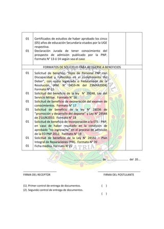 01

01

Certificados de estudios de haber aprobado los cinco
(05) años de educación Secundaria visados por la UGE
respectiva.
Declaración Jurada de tener conocimiento del
prospecto de admisión publicado por la PNP.
Formato N° 13 ó 14 según sea el caso
FORMATOS DE SOLICITUD PARA ACOGERSE A BENEFICIOS

01

01
01
01

01

01
01

Solicitud de beneficio “Hijos de Personal PNP con
Discapacidad y Fallecidos en el cumplimiento del
Deber”, con copia legalizada o Fedatareada de la
Resolución. (RM. N° 0459-IN del 23MAR2004)
Formato N° 15
Solicitud del beneficio de la ley N° 29248, Ley del
Servicio Militar. Formato N° 16
Solicitud de beneficio de exoneración del examen de
conocimientos. Formato N° 17
Solicitud de beneficio de la ley N° 28036 de
“promoción y desarrollo del deporte” y Ley N° 29544
de 21JUN2010. Formato N° 18
Solicitud de beneficio de Incorporación a la ETS - PNP,
en caso de haber resultado en la condición de
aprobado “no ingresante” en el proceso de admisión
de la EO PNP 2012. Formato N° 19
Solicitud de beneficio de la Ley N° 28592 – Plan
Integral de Reparaciones (PIR). Formato N° 20
Ficha medica. Formato N°21

………………………………… de ………………………… del 20….

______________________
FIRMA DEL RECEPTOR

(1). Primer control de entrega de documentos.
(2). Segundo control de entrega de documentos.

____________________________
FIRMA DEL POSTULANTE

(

)

(

)

 