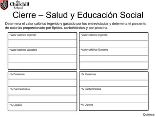 Cierre – Salud y Educación Social Determina el valor calórico ingerido y gastado por los entrevistados y determina el porciento de calorías proporcionado por lípidos, carbohidratos y por proteína. Química Valor calórico ingerido Valor calórico Gastado Valor calórico ingerido Valor calórico Gastado % Proteínas % Carbohidratos % Lípidos % Proteínas % Carbohidratos % Lípidos 