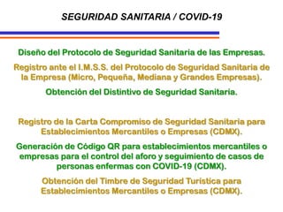 SEGURIDAD SANITARIA / COVID-19
Diseño del Protocolo de Seguridad Sanitaria de las Empresas.
Registro ante el I.M.S.S. del Protocolo de Seguridad Sanitaria de
la Empresa (Micro, Pequeña, Mediana y Grandes Empresas).
Obtención del Distintivo de Seguridad Sanitaria.
Registro de la Carta Compromiso de Seguridad Sanitaria para
Establecimientos Mercantiles o Empresas (CDMX).
Generación de Código QR para establecimientos mercantiles o
empresas para el control del aforo y seguimiento de casos de
personas enfermas con COVID-19 (CDMX).
Obtención del Timbre de Seguridad Turística para
Establecimientos Mercantiles o Empresas (CDMX).
 