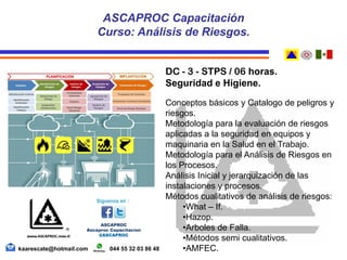DC - 3 - STPS / 06 horas.
Seguridad e Higiene.
Conceptos básicos y Catalogo de peligros y
riesgos.
Metodología para la evaluación de riesgos
aplicadas a la seguridad en equipos y
maquinaria en la Salud en el Trabajo.
Metodología para el Análisis de Riesgos en
los Procesos.
Análisis Inicial y jerarquización de las
instalaciones y procesos.
Métodos cualitativos de análisis de riesgos:
•What – If.
•Hazop.
•Arboles de Falla.
•Métodos semi cualitativos.
•AMFEC.
ASCAPROC Capacitación
Curso: Análisis de Riesgos.
kaarescate@hotmail.com 044 55 32 03 86 48
 