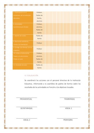 5. Participación en el
aniversario de la institución
educativa.
Profesor,
Padres de
familia,
alumnos
6. Actividades
económicas pro-fondos
Profesor,
alumnos,
Padres de
familia
7. Aporte de cuotas. Padres de
familia
8. Reuniones periódicas,
Charlas de Orientación
Profesor
9. Entrega de informes de mis
progresos.
Profesor
10. Visitas a Instituciones
Paseos y/o excursiones
Fiestas en aula
Profesor,
alumnos,
Padres de
familia
11. Encerado de aula Padres de
familia
IV. EVALAUACIÓN
Se coordinará las acciones con el personal directivo de la Institución
Educativa, informando a la asamblea de padres de familia sobre los
resultados de las actividades en función a los objetivos trazados.
______________________ ______________________
PRESIDENTE(A) TESORERO(A)
______________________ ______________________
SECRETARIO(A) VOCAL 1
______________________ ______________________
VOCAL 2 PROFESORA
 