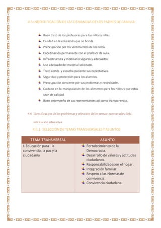4.5 INDENTIFICACIÓNDELAS DEMANDAS DELOS PADRES DEFAMILIA:
Buen trato de los profesores para los niños y niñas.
Calidad en la educación que se brinda.
Preocupación por los sentimientos de los niños.
Coordinación permanente con el profesor de aula.
Infraestructura y mobiliario seguros y adecuados.
Uso adecuado del material solicitado.
Trato cortés y escucha paciente sus expectativas.
Seguridad y protección para los alumnos.
Preocupación consiente por sus problemas y necesidades.
Cuidado en la manipulación de los alimentos para los niños y que estos
sean de calidad.
Buen desempeño de sus representantes así como transparencia.
4.6 Identificación delos problemasy selección delostemas transversales dela
institución educativa:
4.6.1 SELECCIÓNDE TEMAS TRANSVERSALES Y ASUNTOS
TEMA TRANSVERSAL ASUNTO
I. Educación para la
convivencia, la paz y la
ciudadanía
Fortalecimiento de la
Democracia.
Desarrollo de valores y actitudes
ciudadanos.
Responsabilidadesen el hogar.
Integración familiar.
Respeto a las Normasde
convivencia.
Convivencia ciudadana.
 