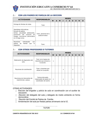 INSTITUCIÓN EDUCATIVA COMERCIO N° 64
LIC. FRANCISCO EDUARDO RENGIFO SILVA
CARPETA PEDAGÓGICA DE TOE 2013 I.E. COMERCIO N°64
2.- CON LOS PADRES DE FAMILIA DE LA SECCION
MESES
ACTIVIDADES RESPONSABLES
M A M J J A S O N D
Entrega de libretas de notas.
Tutor
Asambleas informativas
Escuela de padres
temas: sexualidad adolescente,
prevención del consumo de
drogas, convivencia democrática
en el hogar otros
Tutor, personal de la
posta de salud.
Reuniones individuales con
padres de familia que lo
requieran.
Tutor.
3.- CON OTROS PROFESORES O TUTORES
MESES
ACTIVIDADES RESPONSABLES
M A M J J A S O N D
Elaboración de diagnostico del
aula.
Tutor con el apoyo de
docentes que conocen a
la sección.
x
Reuniones de coordinación
Tutor y docentes que
dictan en la sección.
x x x
Reuniones de intercambio de
experiencias y apoyo.
Tutores del grado,
responsable de grado y/o
coordinador de tutoría
x x x x
OTRAS ACTIVIDADES:
 Elección del brigadier y policía de aula en coordinación con el auxiliar de
educación.
 .Elección del delegado del aula y delegado de medio ambiente en forma
democrática
 Elección del Comité de Padres de Familia.
 Ambientación del aula por fiestas patrias aniversario de la I.E.
………………………………
TUTOR
 