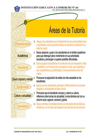 INSTITUCIÓN EDUCATIVA COMERCIO N° 64
LIC. FRANCISCO EDUARDO RENGIFO SILVA
CARPETA PEDAGÓGICA DE TOE 2013 I.E. COMERCIO N°64
ÁreasdelaTutoría
Apoyaalosestudianteseneldesarrollodeunapersonalidadsana
yequilibrada,quelespermitaactuarconplenitudyeficaciaensu
entornosocial.
Buscaasesoraryguiara losestudiantesenelámbitoacadémico
paraqueobtenganplenorendimientoensusactividades
escolaresyprevenganosuperenposiblesdificultades.
Buscaayudaralestudianteenlaeleccióndeunaocupación,oficio
oprofesión,enelmarcodesuproyectodevida,querespondaa
suscaracterísticasyposibilidades,tantopersonalescomodel
medio.
Promuevelaadquisicióndeestilosdevidasaludableen los
estudiantes.
Buscaquelosestudiantesparticipenreflexivamenteenacciones
dirigidasalabúsquedadelbiencomún.
Promuevequeelestudianteconozcayvaloresucultura,
reflexionesobretemasdeactualidad, involucrándoseasíconsu
entorno local,regional,nacionalyglobal.
Buscacontribuiralestablecimientoderelacionesdemocráticasy
armónicas,enelmarcodelrespetoalasnormasdeconvivencia.
Personal-social
Académica
Vocacional
Saludcorporalymental
Ayudasocial
Culturayactualidad
Convivencia
 