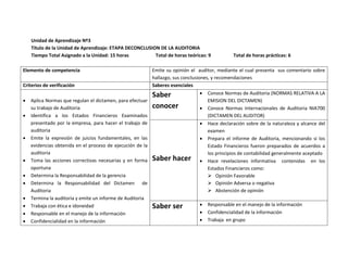 Unidad de Aprendizaje Nº3
    Título de la Unidad de Aprendizaje: ETAPA DECONCLUSION DE LA AUDITORIA
    Tiempo Total Asignado a la Unidad: 15 horas          Total de horas teóricas: 9           Total de horas prácticas: 6

Elemento de competencia                                    Emite su opinión el auditor, mediante el cual presenta sus comentario sobre
                                                           hallazgo, sus conclusiones, y recomendaciones
Criterios de verificación                                  Saberes esenciales
                                                           Saber                  Conoce Normas de Auditoria (NORMAS RELATIVA A LA
   Aplica Normas que regulan el dictamen, para efectuar                           EMISION DEL DICTAMEN)
    su trabajo de Auditoria                                conocer                Conoce Normas Internacionales de Auditoria NIA700
   Identifica a los Estados Financieros Examinados                                (DICTAMEN DEL AUDITOR)
    presentado por la empresa, para hacer el trabajo de                           Hace declaración sobre de la naturaleza y alcance del
    auditoria                                                                      examen
   Emite la expresión de juicios fundamentales, en las                           Prepara el informe de Auditoria, mencionando si los
    evidencias obtenida en el proceso de ejecución de la                           Estado Financieros fueron preparados de acuerdos a
    auditoria                                                                      los principios de contabilidad generalmente aceptado
   Toma las acciones correctivas necesarias y en forma    Saber hacer            Hace revelaciones informativa contenidas en los
    oportuna                                                                       Estados Financieros como:
   Determina la Responsabilidad de la gerencia                                     Opinión Favorable
   Determina la Responsabilidad del Dictamen de                                    Opinión Adversa o negativa
    Auditoria                                                                       Abstención de opinión
   Termina la auditoria y emite un informe de Auditoria
   Trabaja con ética e idoneidad                          Saber ser              Responsable en el manejo de la información
   Responsable en el manejo de la información                                    Confidencialidad de la información
   Confidencialidad en la información                                            Trabaja en grupo
 