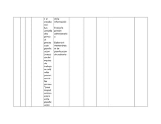 r al       de la
estudia    información
nte:
Las        Evalúa la
activida   gestión
des        administrativ
previa     a
al
proces     Elabora el
o de       memorándu
planific   m de
ación      planificación
Selecci    de auditoria
ón del
equipo
de
trabajo.
Activid
ades
posteri
ores a
las
previas
“paso
import
antes a
cubrir
en la
planific
ación
 