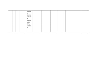 contabl
e,
Memor
ándum
de
planific
ación
de la
auditor
ia)
 