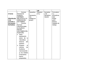 a             aje
             •       Conoce        Expositiva    Exposici   Sumativa     Formulario
2 horas      Normas de             y             ón y       y de         sy
             Auditoria             representa               retroalime   procedimie
             (NORMAS               tiva                     ntación      ntos
(Distribuida RELATIVA A LA         (trabajo en                           Power
s de         EMISION DEL           grupo)                                point
acuerdo a    DICTAMEN)                                                   Pizarra
los grupos •         Conoce                                              Papeles de
formados)    Normas                                                      trabajo
             Internacionales
             de Auditoria
             NIA700
             (DICTAMEN DEL
             AUDITOR)
              Hace
                 declaración
                 sobre de la
                 naturaleza y
                 alcance    del
                 examen
              Prepara        el
                 informe     de
                 Auditoria,
                 mencionando
                 si los Estado
                 Financieros
                 fueron
                 preparados
 